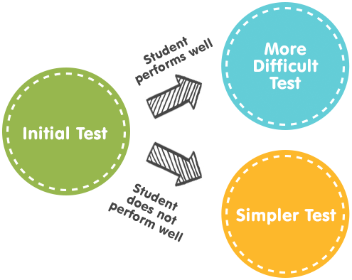 Placement Test circle.png